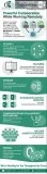 Is Your Business RemoteWorking