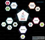 JAVA TRAINING INSTITUTE IN NOIDA