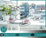 Website Designing Agency in India  Appxtech
