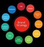 Branding Agencies in Mumbai