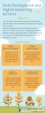 Web Development Design and Digital Marketing services