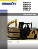 Forklift hire Cost effective hire and Rental service