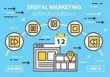 Hire The Best Digital Marketing Company In the USA To Build Your