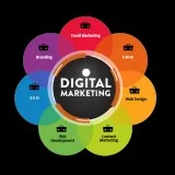 Digital marketing services in delhi, ncr