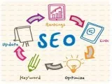 Magento 2 seo services