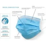 Safeact 3-ply Mask and Kn95 mask wholesale and bulk available