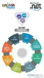 Dot Net Training Institute in Noida
