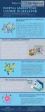 Digital Marketing Training Institutes