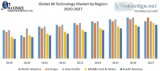 Global 8k technology market