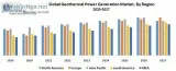 Global geothermal power generation market