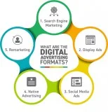 Adscholars - Professional Digital Advertising Company