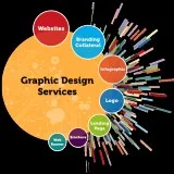 Graphic Design Services Company