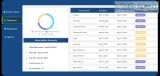 Get the awesome medical device compliance software in the USA fr