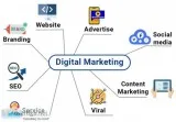 Digital Marketing Services Digital Marketing Strategy