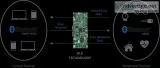 Leverage ble communication to deliver better experience