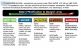 Affordable OSHA work safety sign Rock Hill