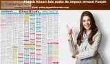 Punjab Kesari Newspaper Ad Booking Online