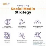 Social Media Marketing Company Bangalore