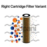 How to Prevent your Cartridge Filters from Clogging Frequently