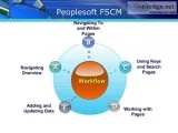 PeopleSoft Financial Management Training and Certification