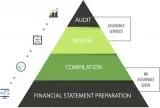 Compilation of financials