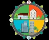 Matrimonial Valuers Melbourne Industrial Property Valuation  FVG