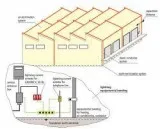 Lightning Protection system manufacturers in india