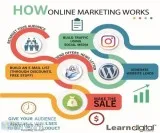 Why Social Media Marketing is Important For your Business