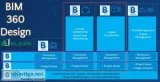 BIM 360 Design Services New York - Silicon Engineering Consultan
