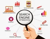 Get Best ROI - Hire Seorises India for Best SEO Services