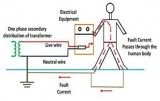 Chemical Earthing Manufacturer in Bangalore