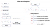 Data Structure Tutorial  logicmojo.com