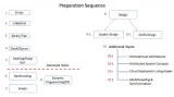 Data Structure Tutorial  logicmojo.com
