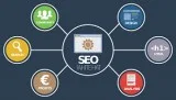 Best Digital Marketing Company in Noida