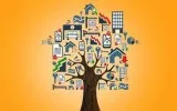Real estate marketing