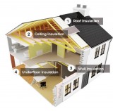 Expert Insulation Melbourne - Affordable Insulation