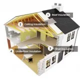 Expert Insulation Melbourne - Affordable Insulation