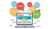 Website Design Perth WSC