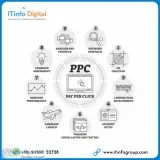 PPC Marketing Services  Best Pay Per Click Advertising in Hydera