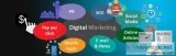 Digital Marketing services in Banglaore  NEXTWEBI
