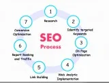 Pro Seo Adelaide  Local SEO Melbourne