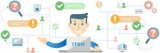 Digital ITSM in Chennai New kind of ITSM for digital Era