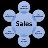 Sales management software  free trial for 30 days
