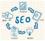 Reach More People Online to Increase ROI - Hire Best SEO Experts