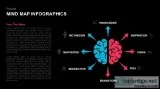 Mind Map PowerPoint Template