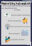 5 Time Consuming Marketing Processes you Should Automate