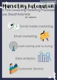 5 Time Consuming Marketing Processes you Should Automate