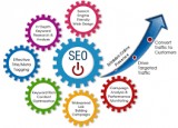 SEO Service Toronto