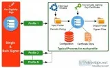 Digital signature software in noida