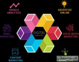 Digital Marketing Company in Bhubaneswar Digital Marketing Agenc